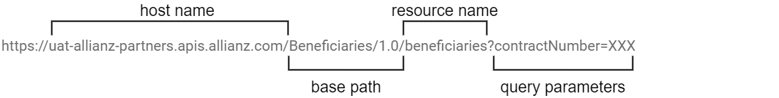 URL structure